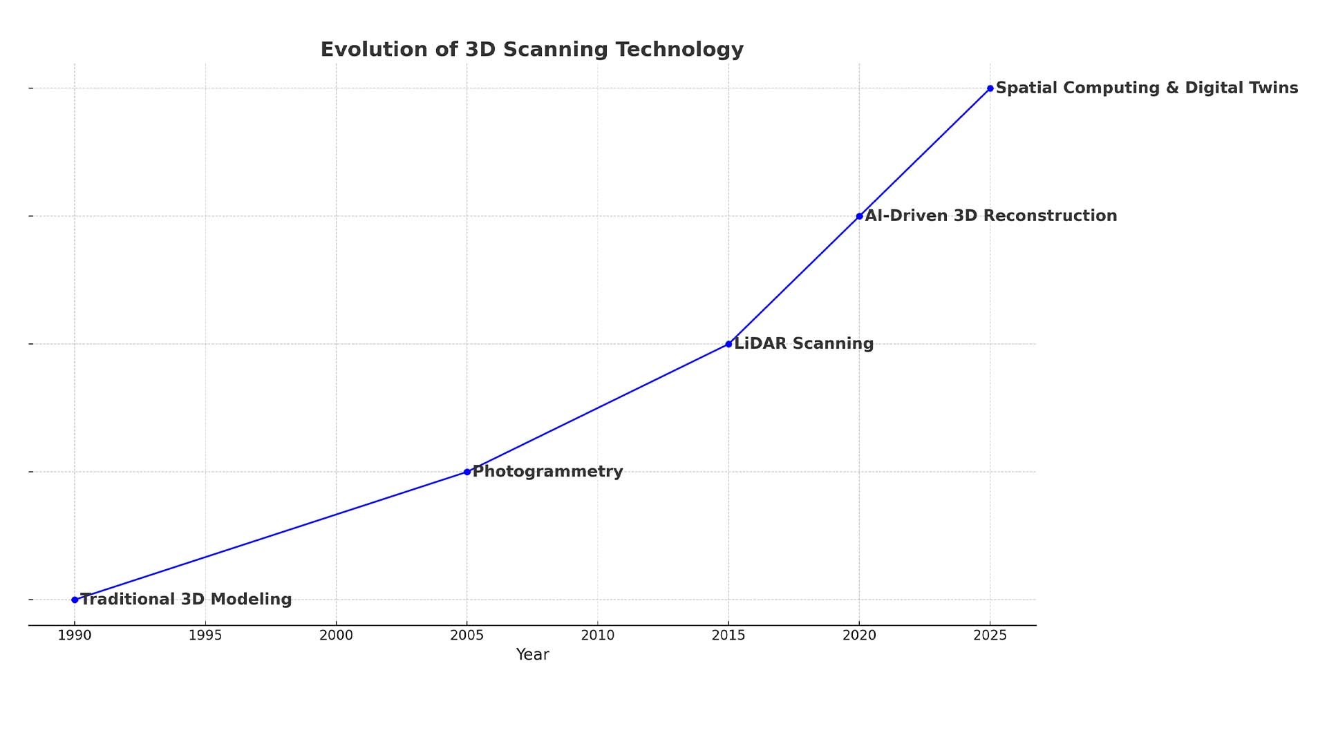 KI-gestützte 3D-Simulation